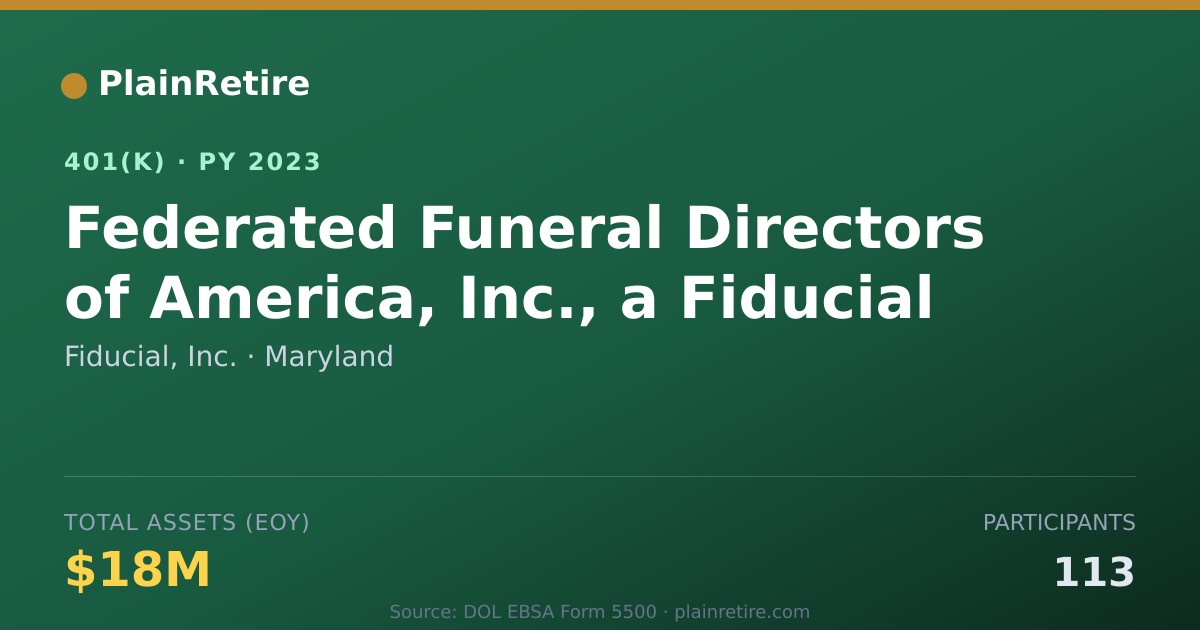 Shareable card for Fiducial, Inc. 401(k) Plan (2023)