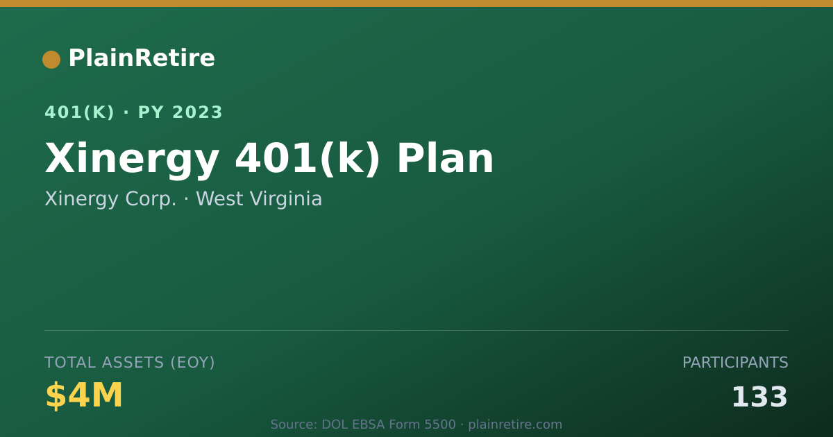 Shareable card for Xinergy Corp. 401(k) Plan (2023)
