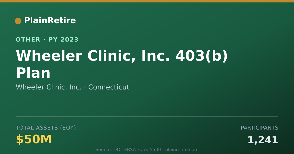 Shareable card for Wheeler Clinic, Inc. Retirement Plan (2023)