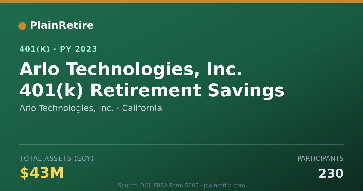 Shareable card for Arlo Technologies, Inc. 401(k) Plan (2023)