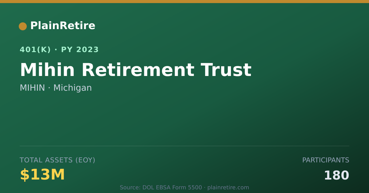 Shareable card for MIHIN 401(k) Plan (2023)