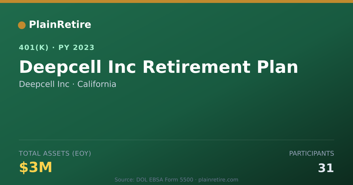 Shareable card for Deepcell Inc 401(k) Plan (2023)