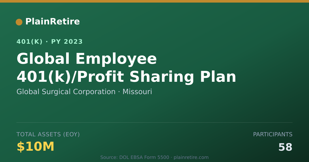 Shareable card for Global Surgical Corporation 401(k) Plan (2023)