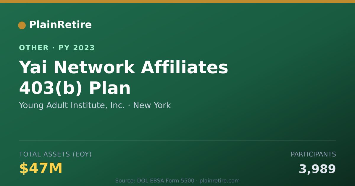 Shareable card for Young Adult Institute, Inc. Retirement Plan (2023)