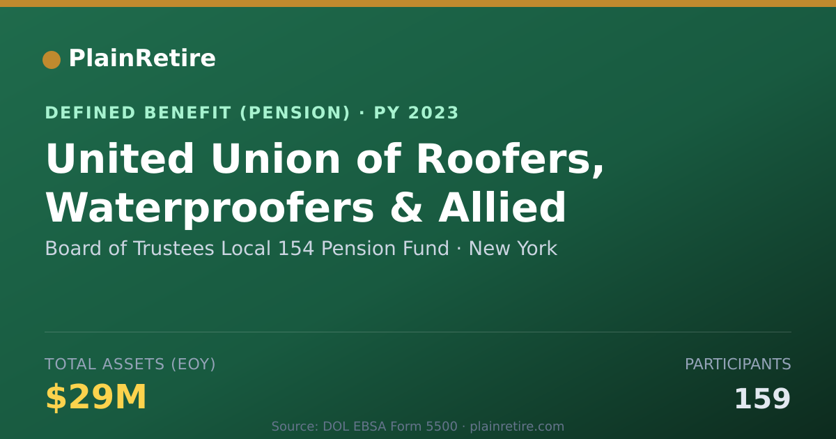 Shareable card for Board of Trustees Local 154 Pension Fund Pension Plan (2023)