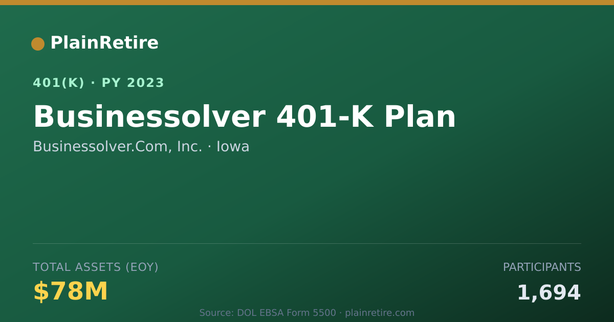 Shareable card for Businessolver.Com, Inc. 401(k) Plan (2023)