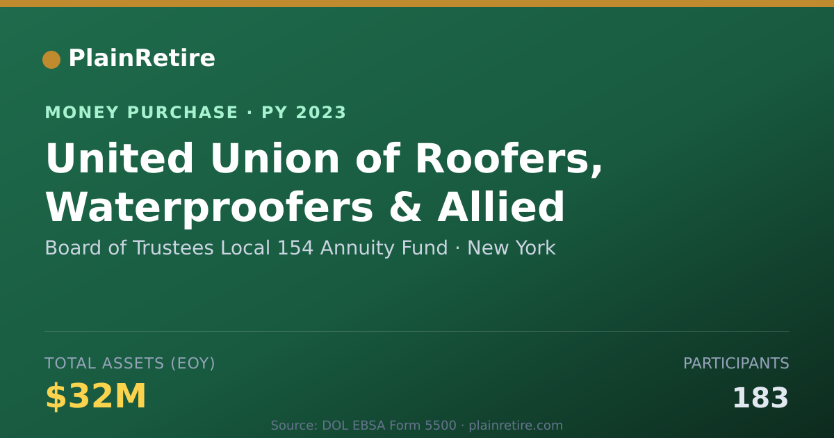 Shareable card for Board of Trustees Local 154 Annui Money Purchase Plan (2023)