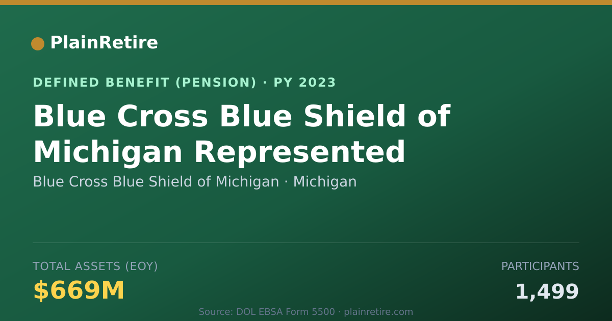 Shareable card for Blue Cross Blue Shield of Michigan Pension Plan (2023)