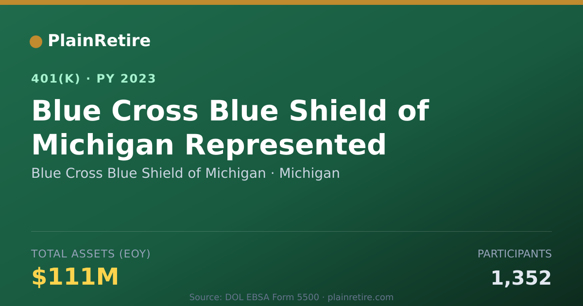 Shareable card for Blue Cross Blue Shield of Michigan 401(k) Plan (2023)