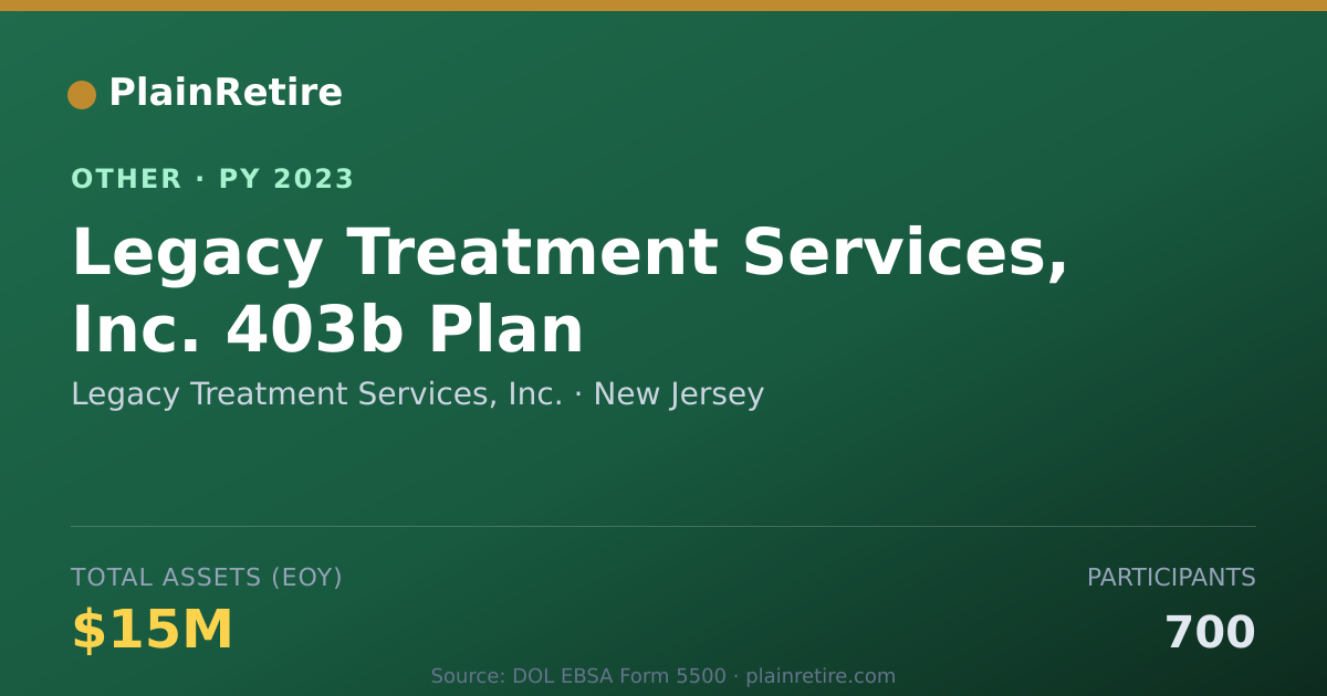 Shareable card for Legacy Treatment Services, Inc. Retirement Plan (2023)