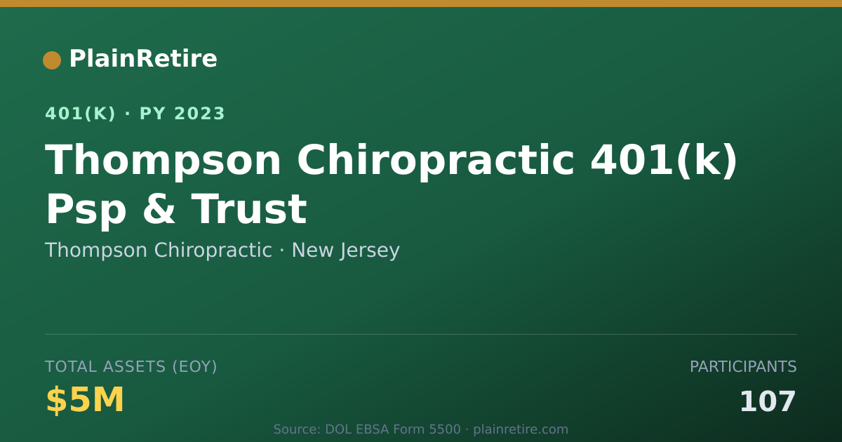 Shareable card for Thompson Chiropractic 401(k) Plan (2023)
