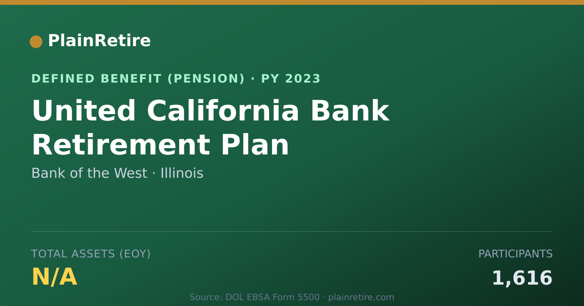 Shareable card for Bank of the West Pension Plan (2023)