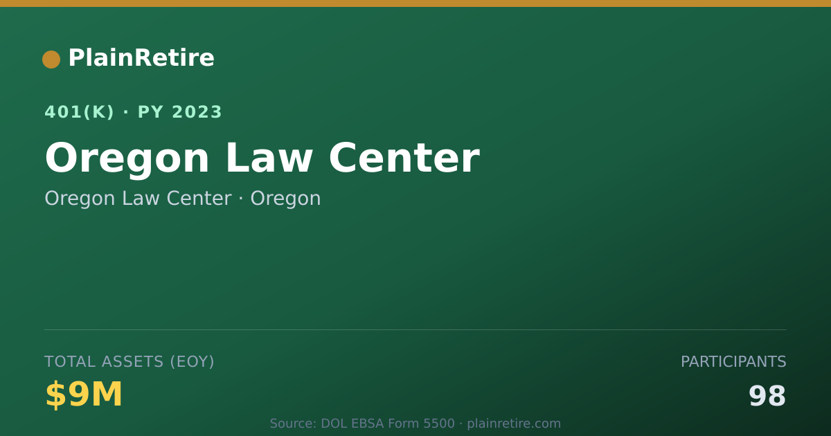 Shareable card for Oregon Law Center 401(k) Plan (2023)