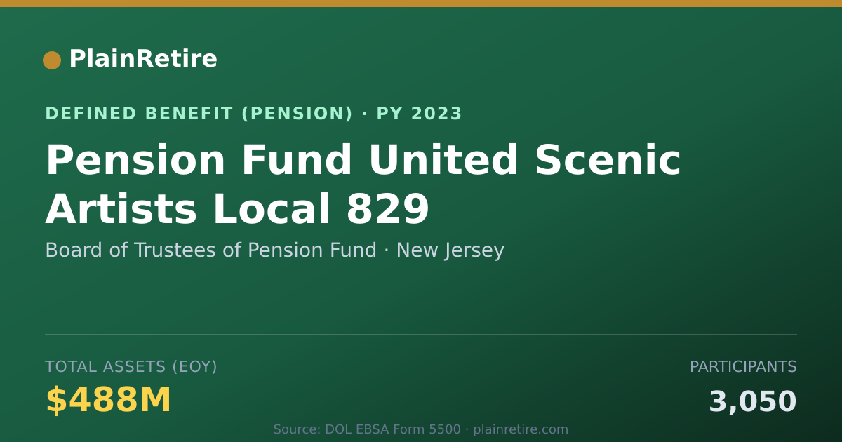 Shareable card for Board of Trustees of Pension Fund Pension Plan (2023)