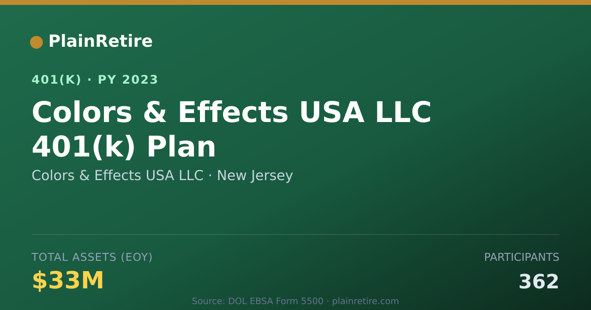 Shareable card for Colors & Effects USA LLC 401(k) Plan (2023)
