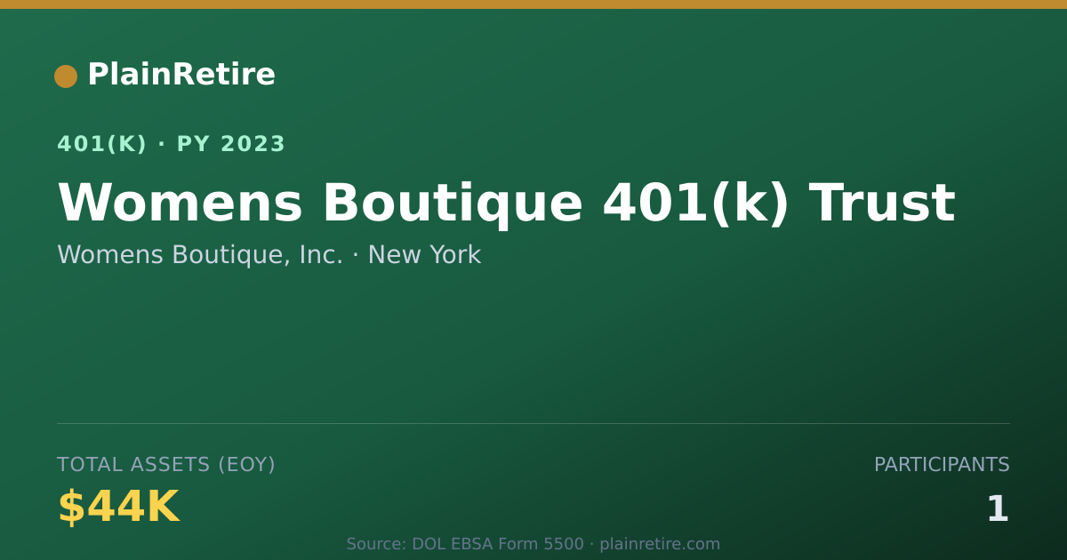 Shareable card for Womens Boutique, Inc. 401(k) Plan (2023)