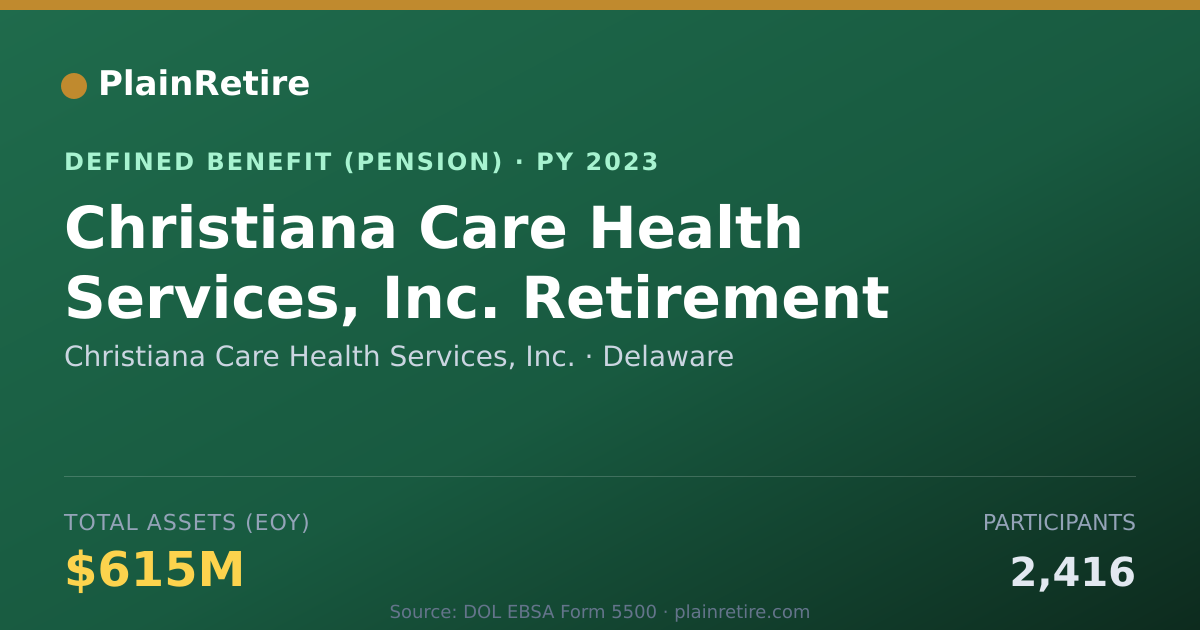 Shareable card for Christiana Care Health Services, Inc. Pension Plan (2023)