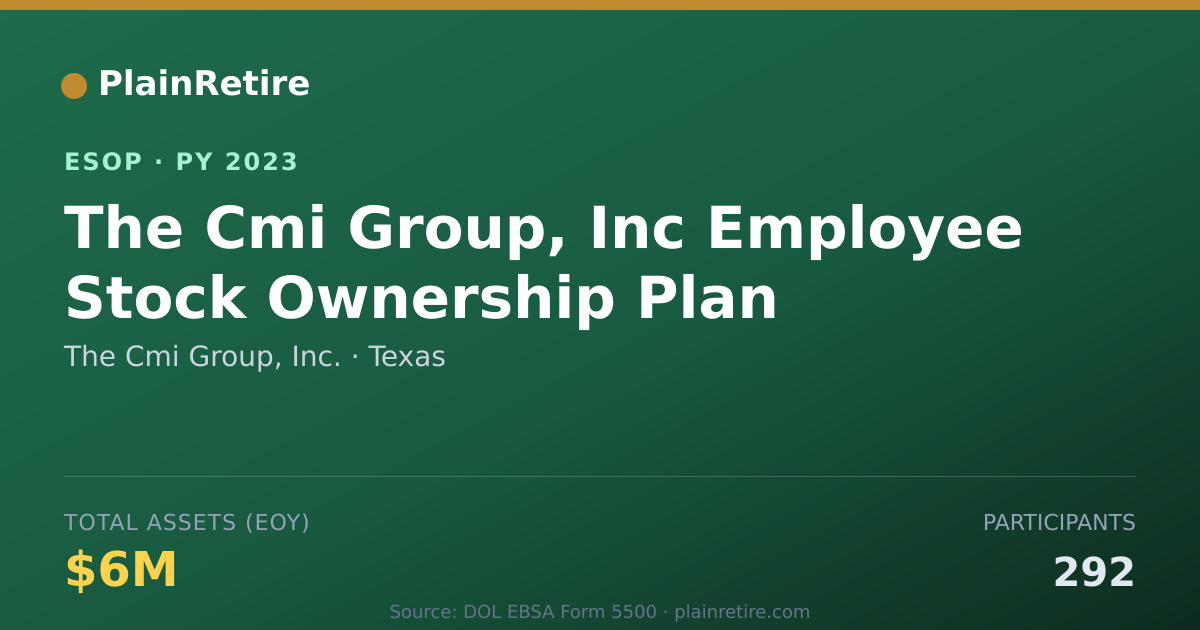 Shareable card for The Cmi Group, Inc. ESOP (2023)