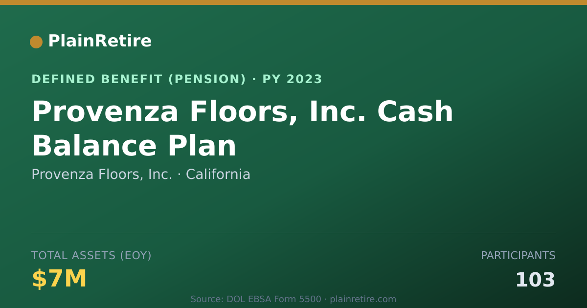 Shareable card for Provenza Floors, Inc. Pension Plan (2023)