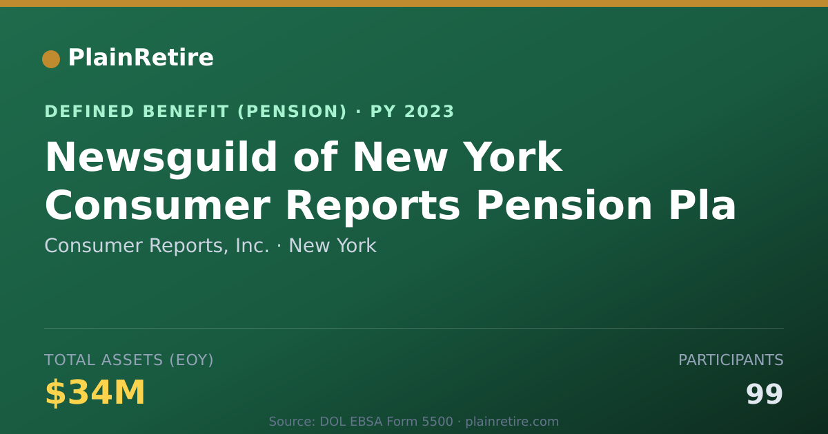 Shareable card for Consumer Reports, Inc. Pension Plan (2023)