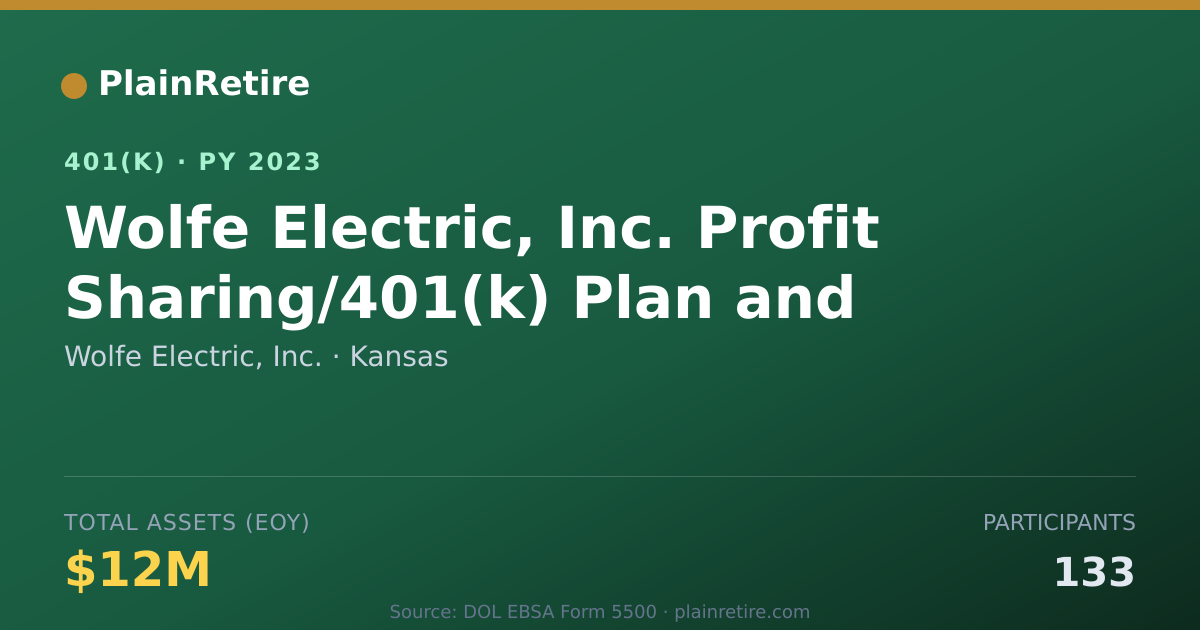 Shareable card for Wolfe Electric, Inc. 401(k) Plan (2023)
