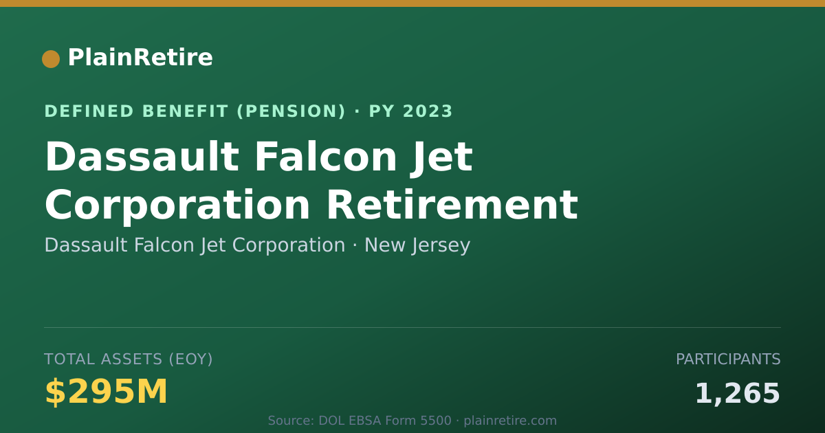 Shareable card for Dassault Falcon Jet Corporation Pension Plan (2023)