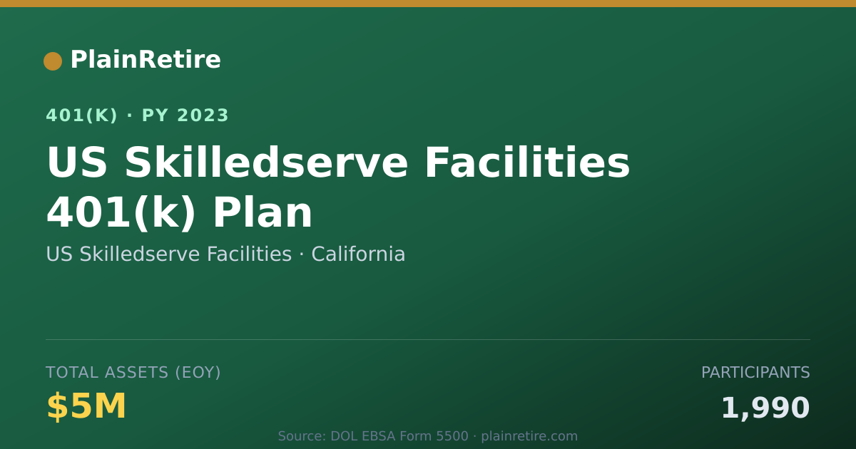 Shareable card for US Skilledserve Facilities 401(k) Plan (2023)