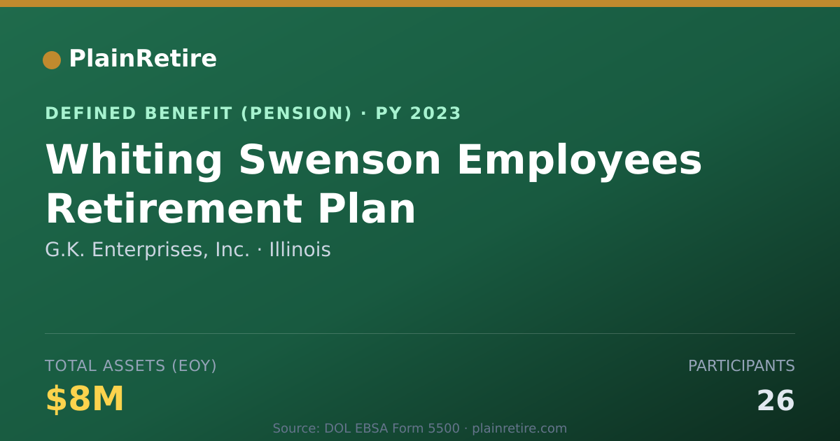 Shareable card for G.K. Enterprises, Inc. Pension Plan (2023)