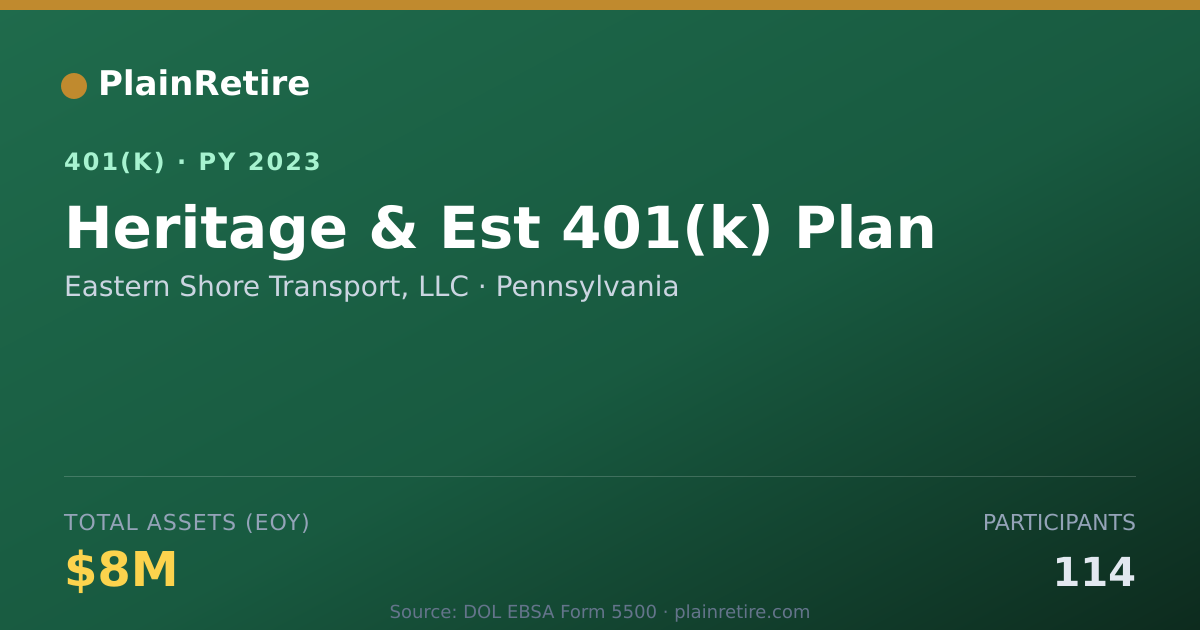 Shareable card for Eastern Shore Transport, LLC 401(k) Plan (2023)