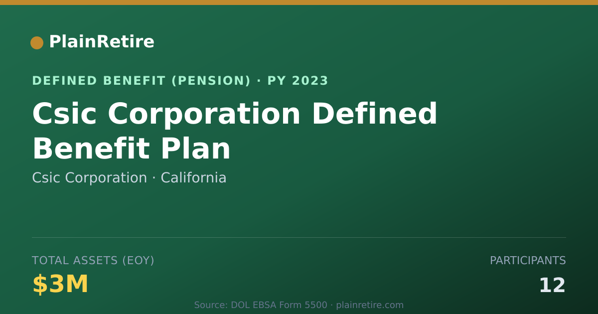 Shareable card for Csic Corporation Pension Plan (2023)