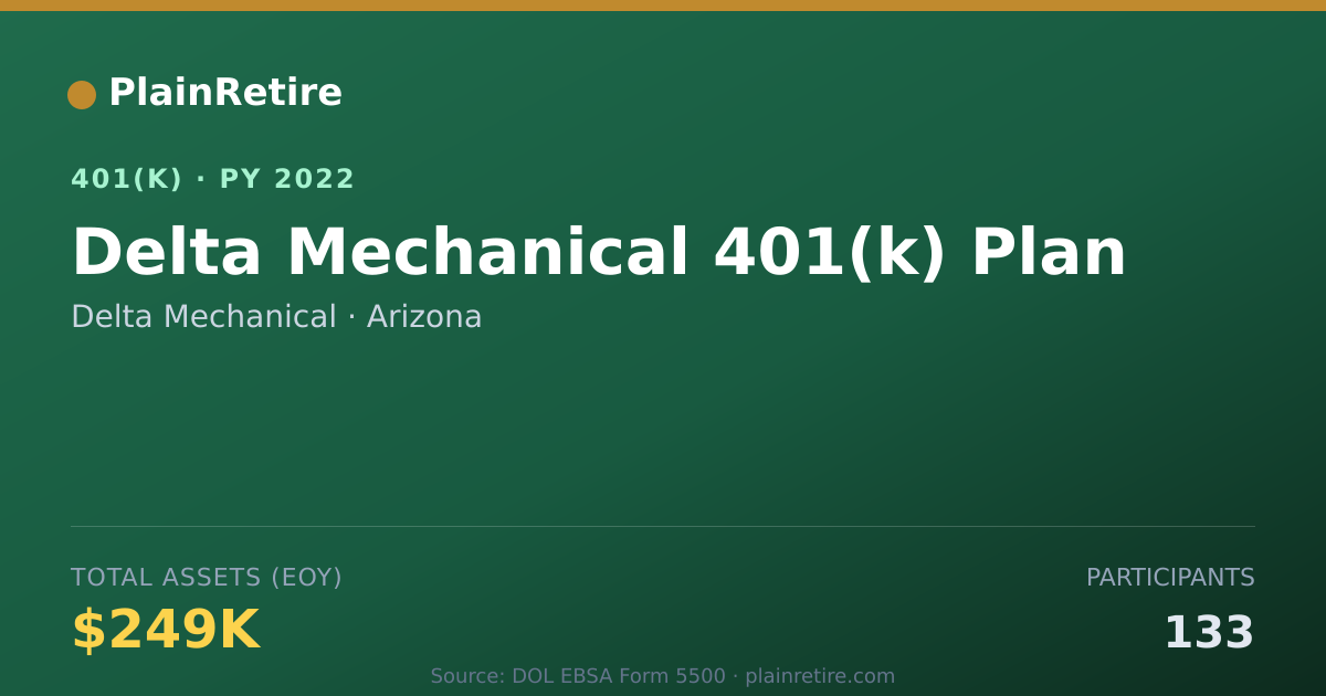 Shareable card for Delta Mechanical 401(k) Plan (2022)