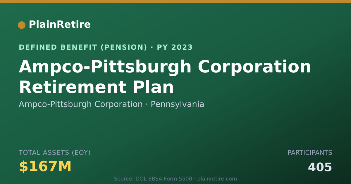 Shareable card for Ampco-Pittsburgh Corporation Pension Plan (2023)