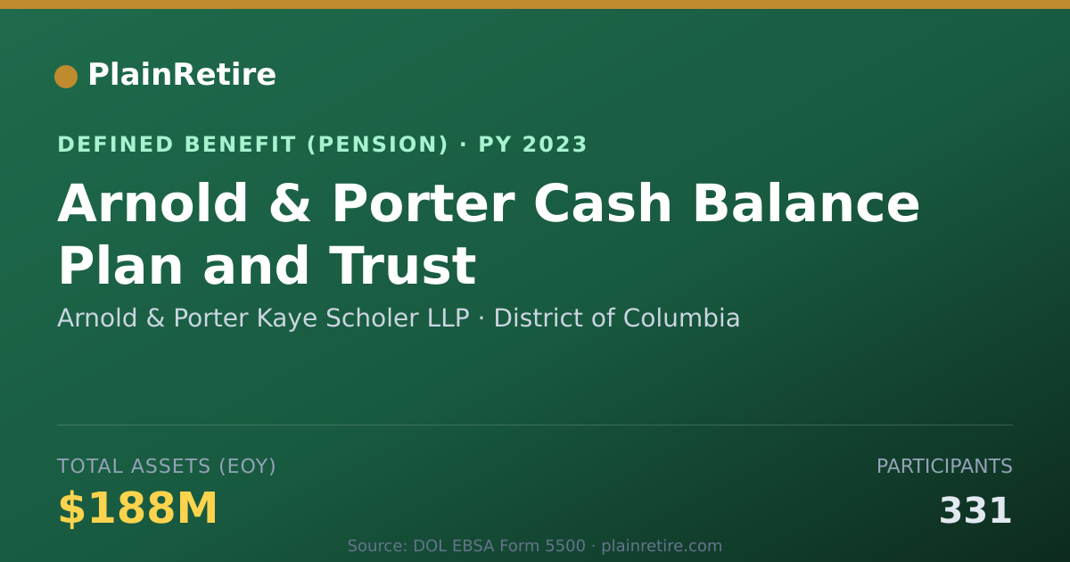 Shareable card for Arnold & Porter Kaye Scholer LLP Pension Plan (2023)