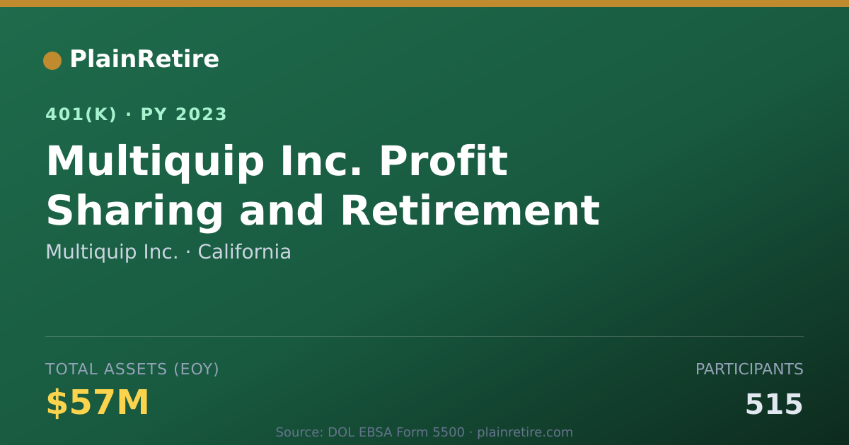 Shareable card for Multiquip Inc. 401(k) Plan (2023)