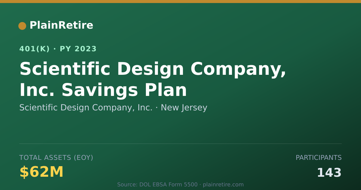 Shareable card for Scientific Design Company, Inc. 401(k) Plan (2023)