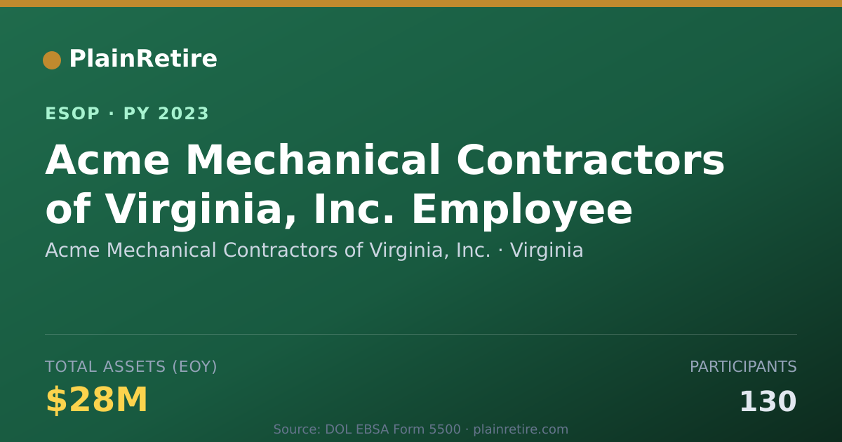 Shareable card for Acme Mechanical Contractors of Virginia, Inc. ESOP (2023)
