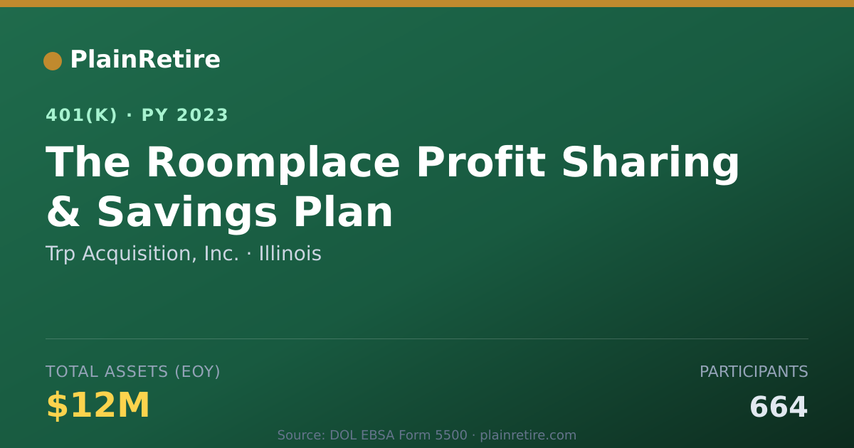 Shareable card for Trp Acquisition, Inc. 401(k) Plan (2023)