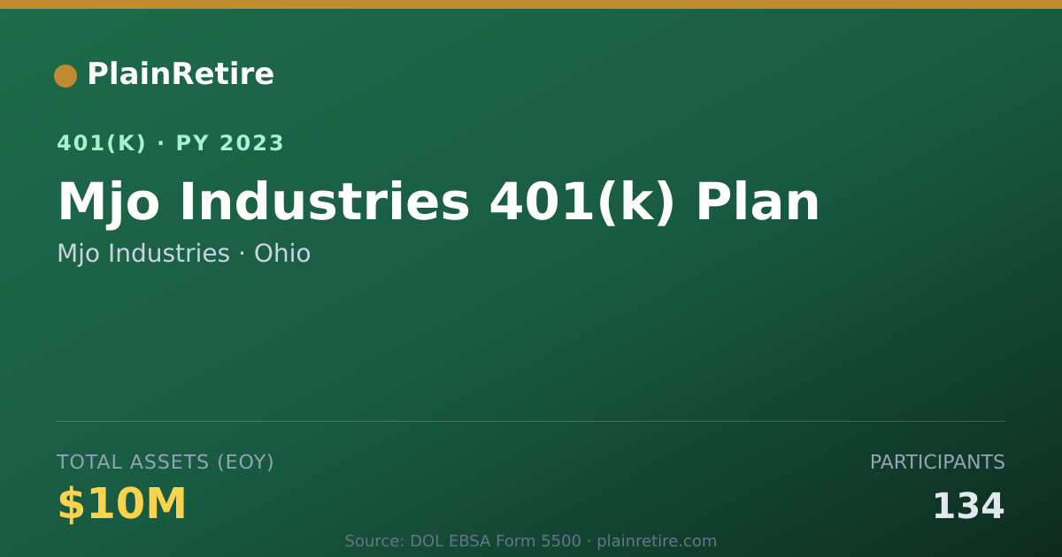 Shareable card for Mjo Industries 401(k) Plan (2023)