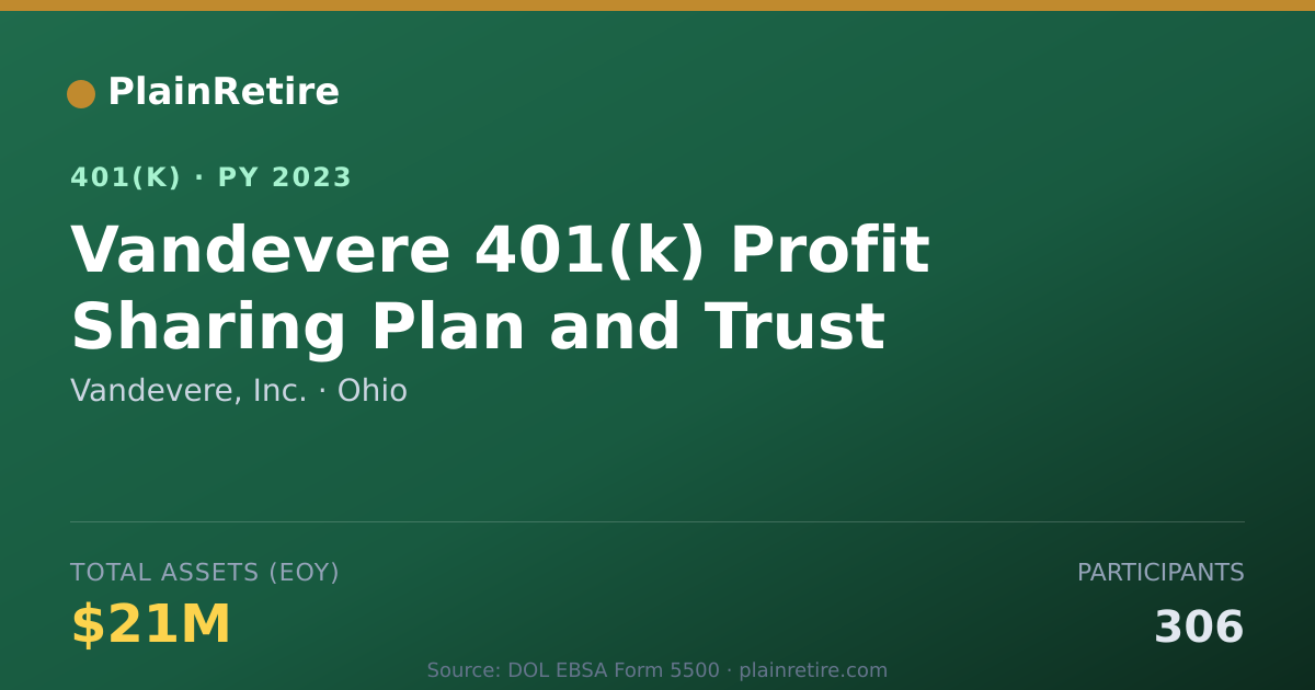 Shareable card for Vandevere, Inc. 401(k) Plan (2023)