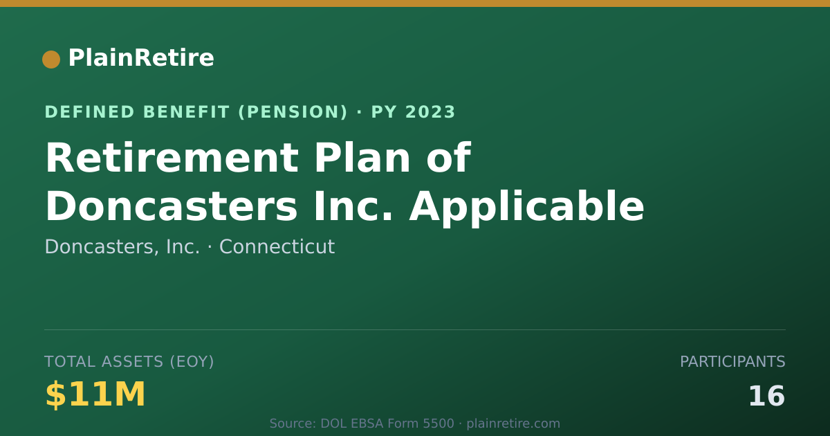 Shareable card for Doncasters, Inc. Pension Plan (2023)