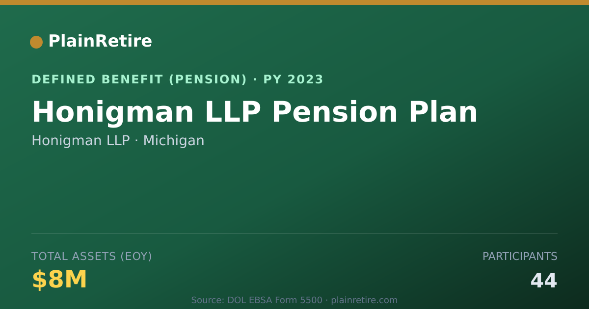 Shareable card for Honigman LLP Pension Plan (2023)