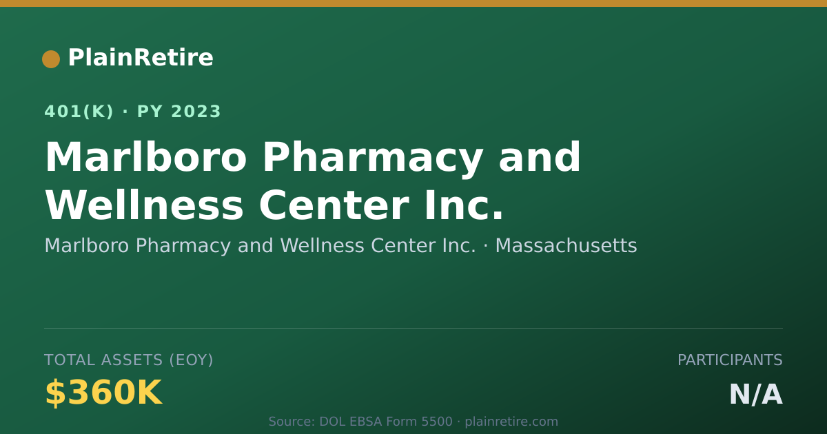 Shareable card for Marlboro Pharmacy and Wellness Center Inc 401(k) Plan (2023)