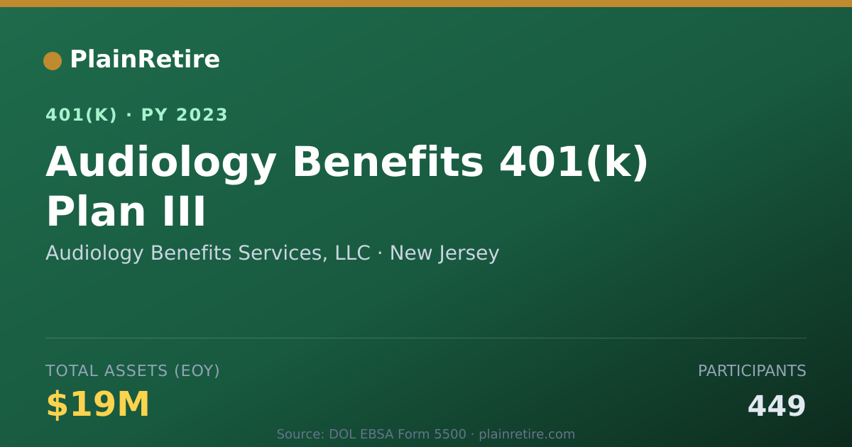 Shareable card for Audiology Benefits Services, LLC 401(k) Plan (2023)