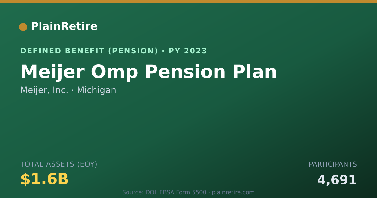 Shareable card for Meijer, Inc. Pension Plan (2023)