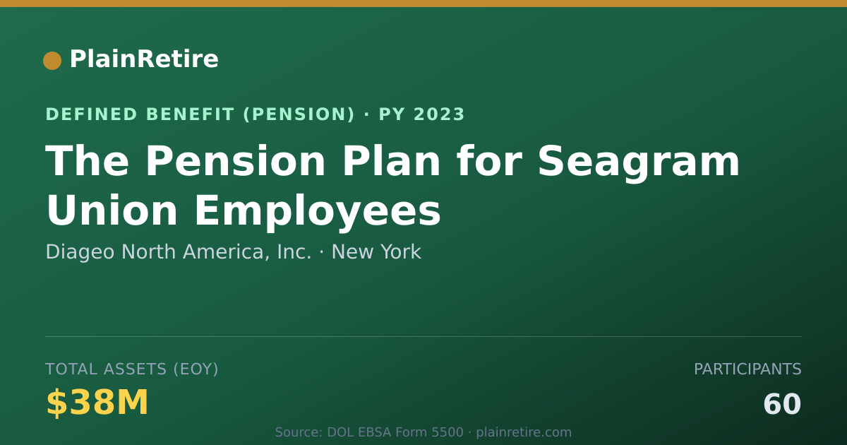 Shareable card for Diageo North America, Inc. Pension Plan (2023)