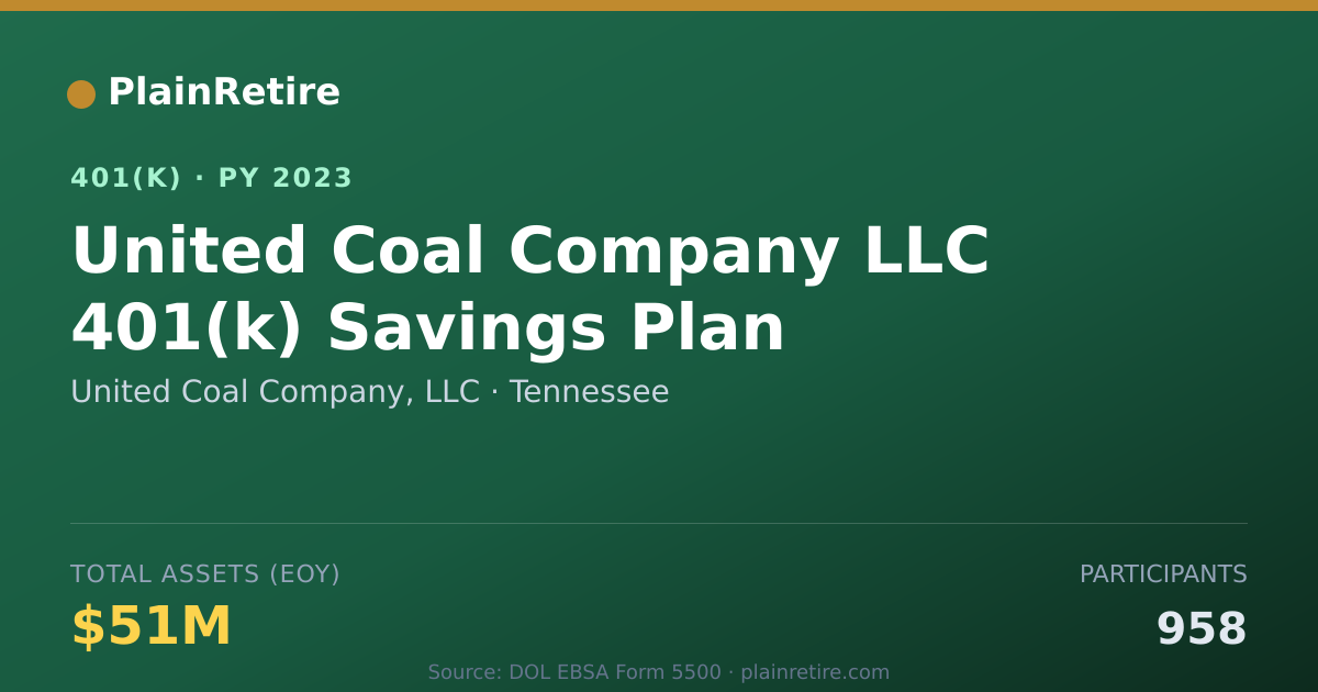 Shareable card for United Coal Company, LLC 401(k) Plan (2023)