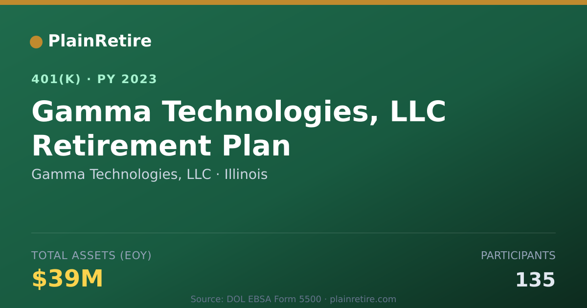 Shareable card for Gamma Technologies, LLC 401(k) Plan (2023)