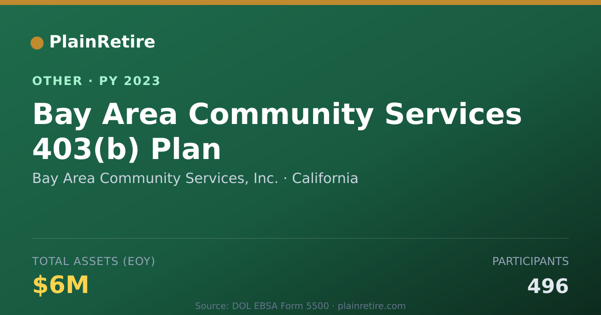 Shareable card for Bay Area Community Services, Inc. Retirement Plan (2023)