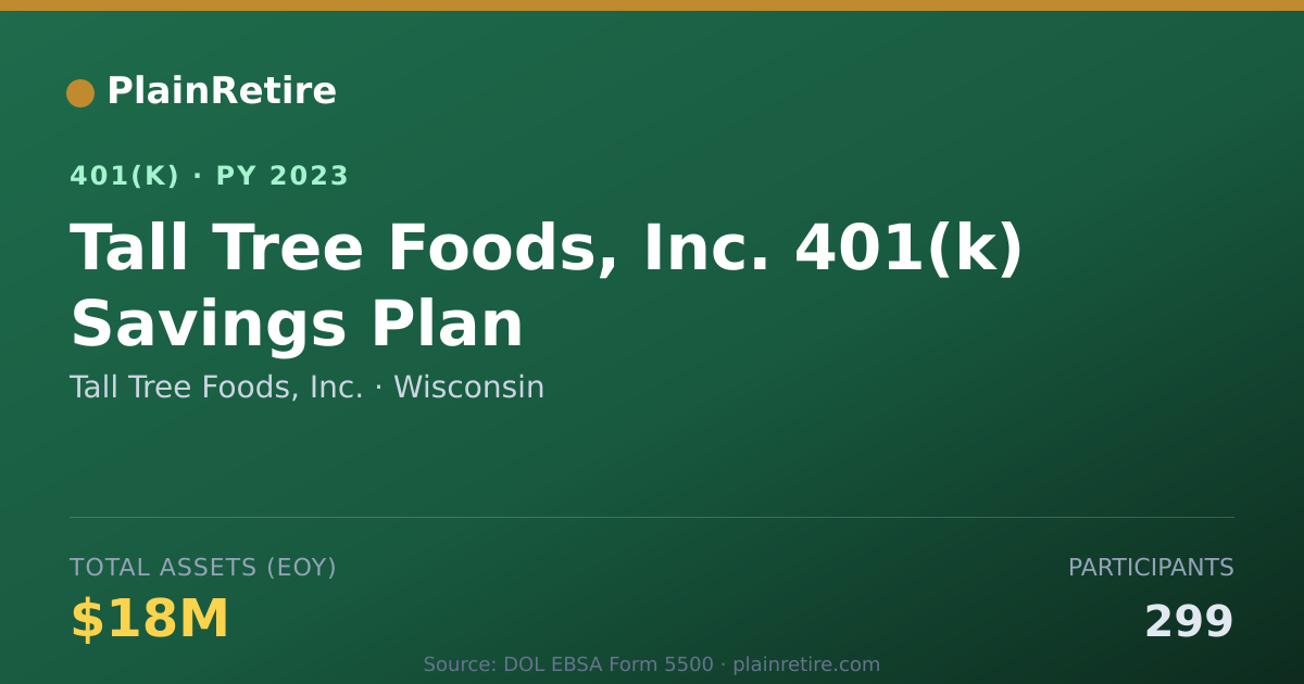 Shareable card for Tall Tree Foods, Inc. 401(k) Plan (2023)