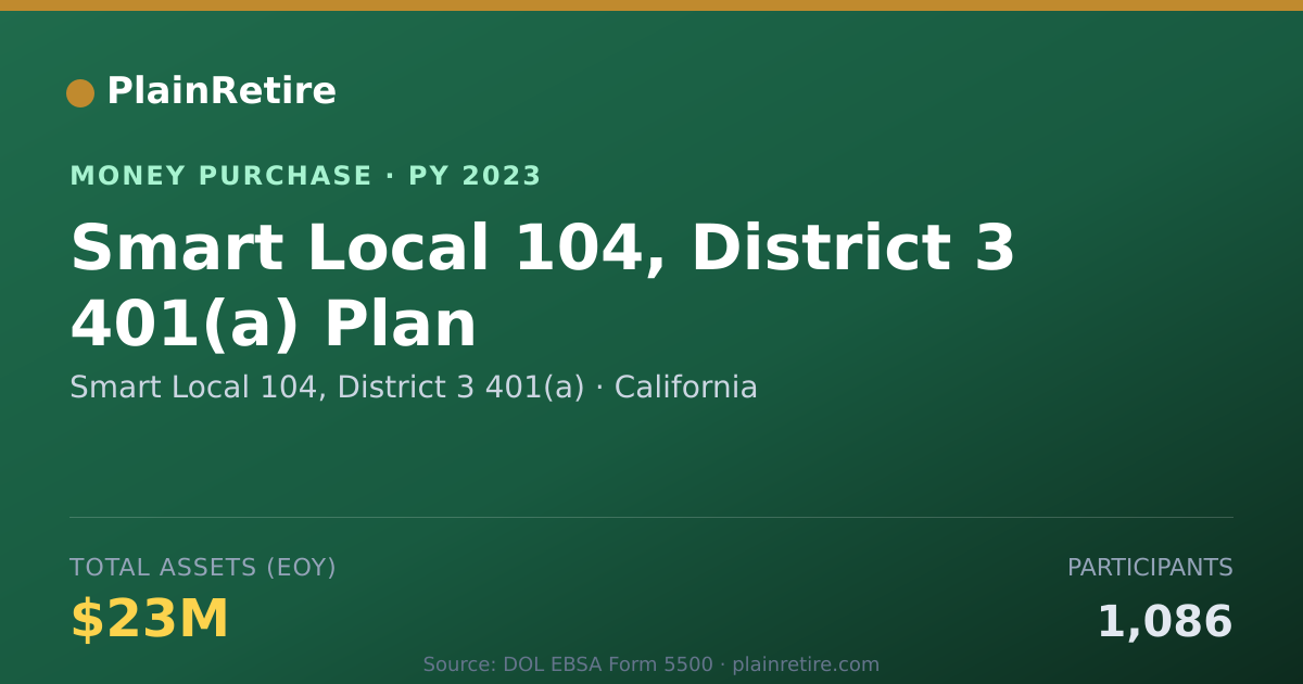 Shareable card for Smart Local 104, District 3 401(a Money Purchase Plan (2023)